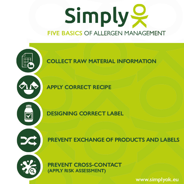 SimplyOK basics allergen management